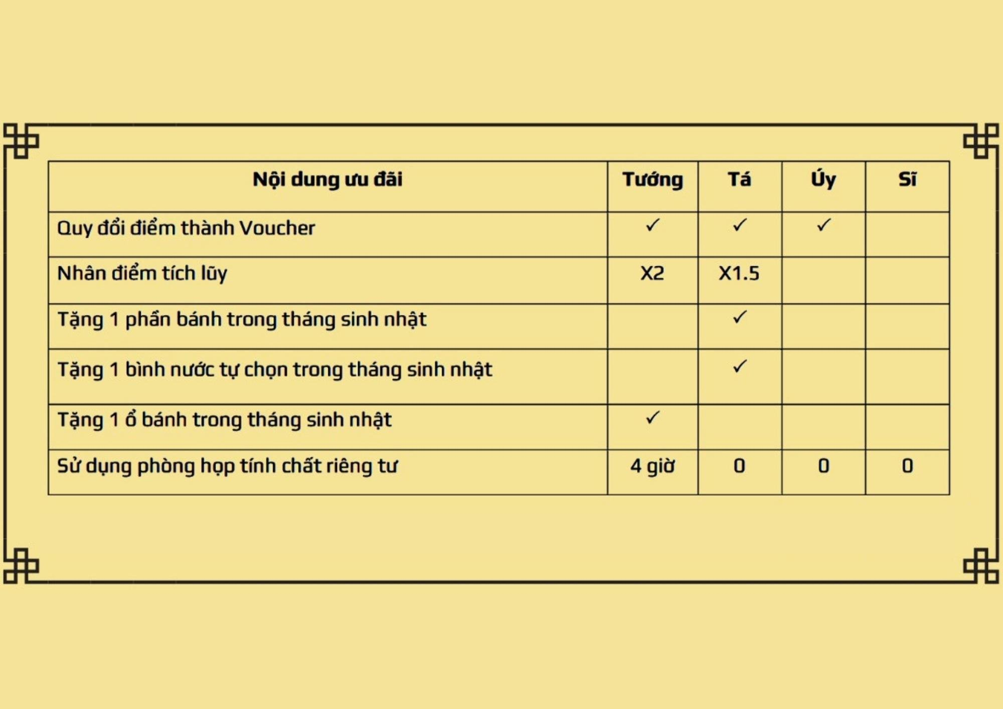 Ưu đãi dành cho thành viên